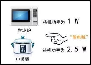 家用電器這樣使最省電 99 的人都不知道......